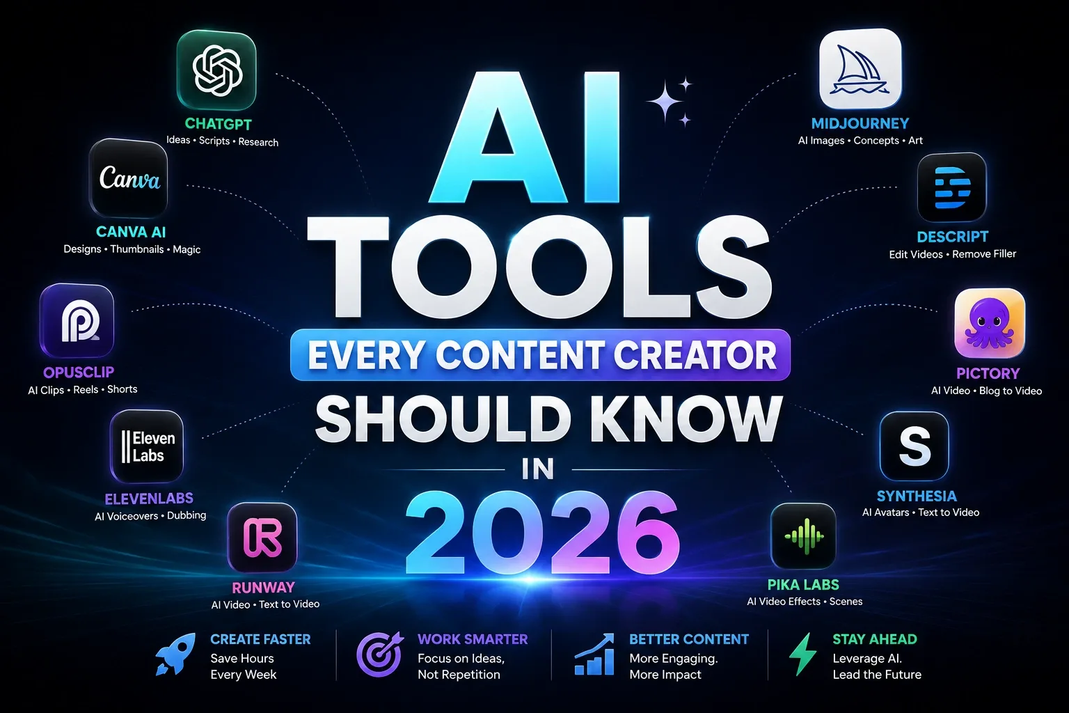 AI Tools Every Content Creator Should Know in 2026 cover image